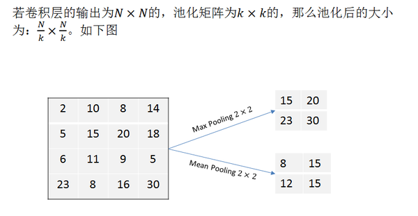 卷積神經網絡正反向傳播算法總結插播