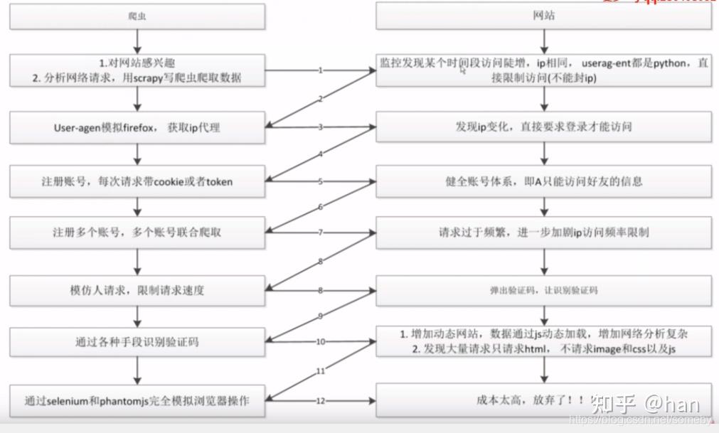 反爬虫简述 - 知乎