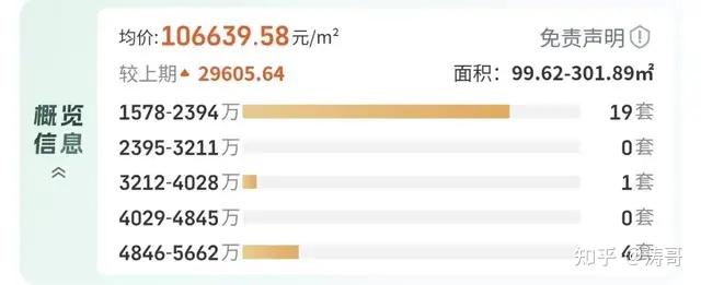 22万/㎡!成都豪宅天花板,被一家民企捅破? - 知乎