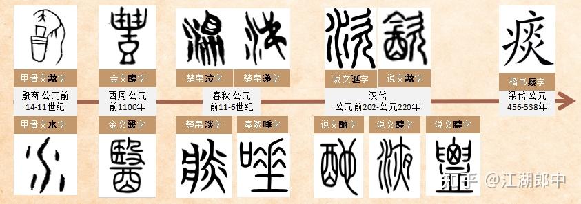 饮字的演变过程图片