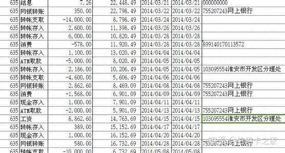 申办信用卡时，一定要提交收入流水，这样才能向银行展示你的还款能力！
