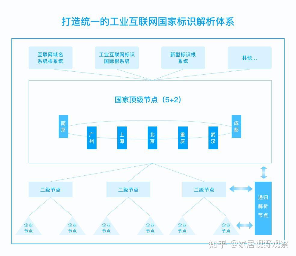 恭喜亞度家居在首屆工業互聯網標識應用創新大賽取得優異的成績