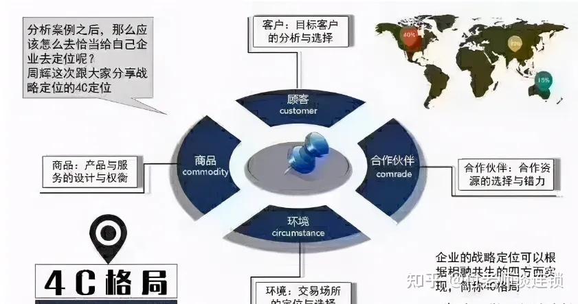 万店连锁:五个维度提升单店盈利 - 知乎