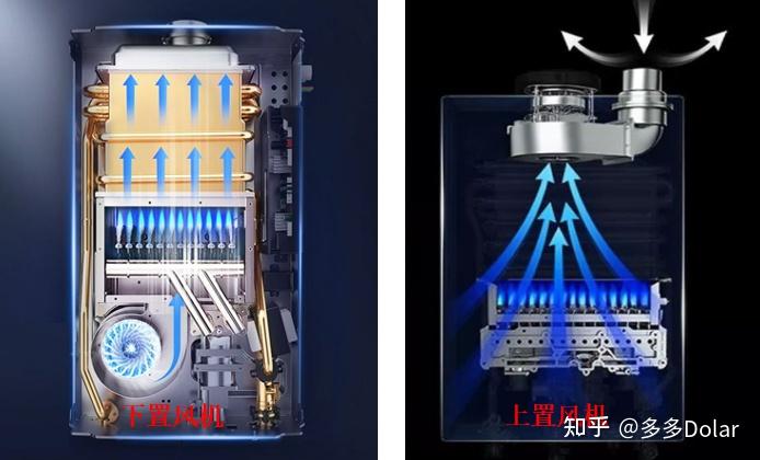 燃气热水器怎么选?
