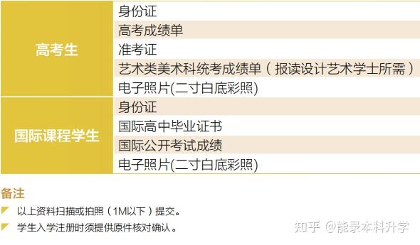 澳門城市大學本科報名人數激增報錄比151申請攻略大公開