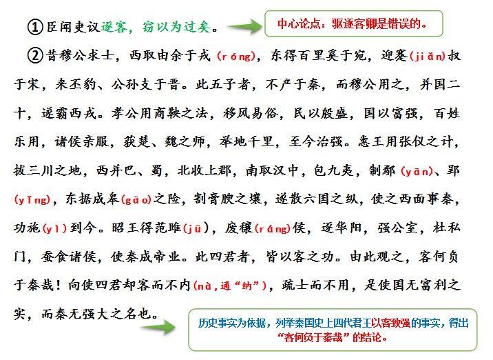 《谏逐客书》原  文《谏逐客书》选自《史记·李斯列传》是秦王政十年