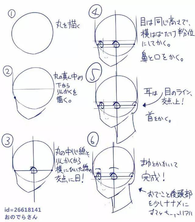 画漫画怎么画好正面角色的头部