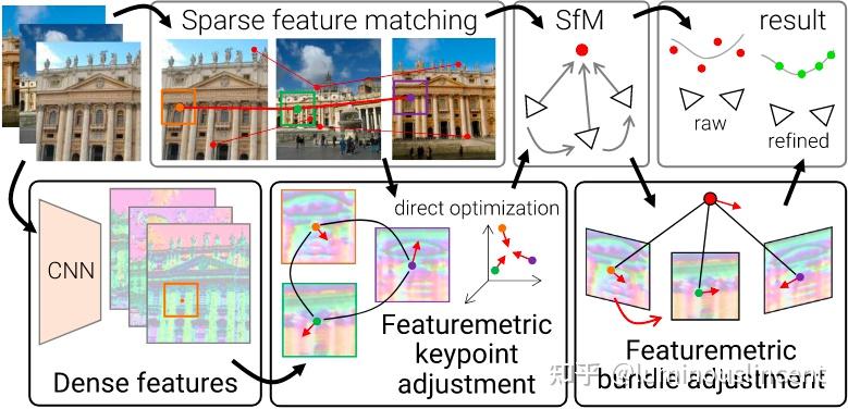 长期视觉定位与视觉重定位 Visual Mapping and Map based Localization/ VPS - 知乎