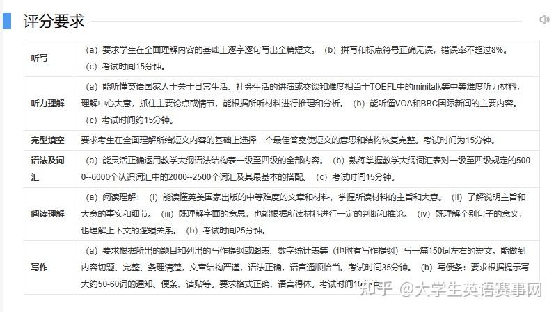 专四和六级哪个更难？ - 知乎