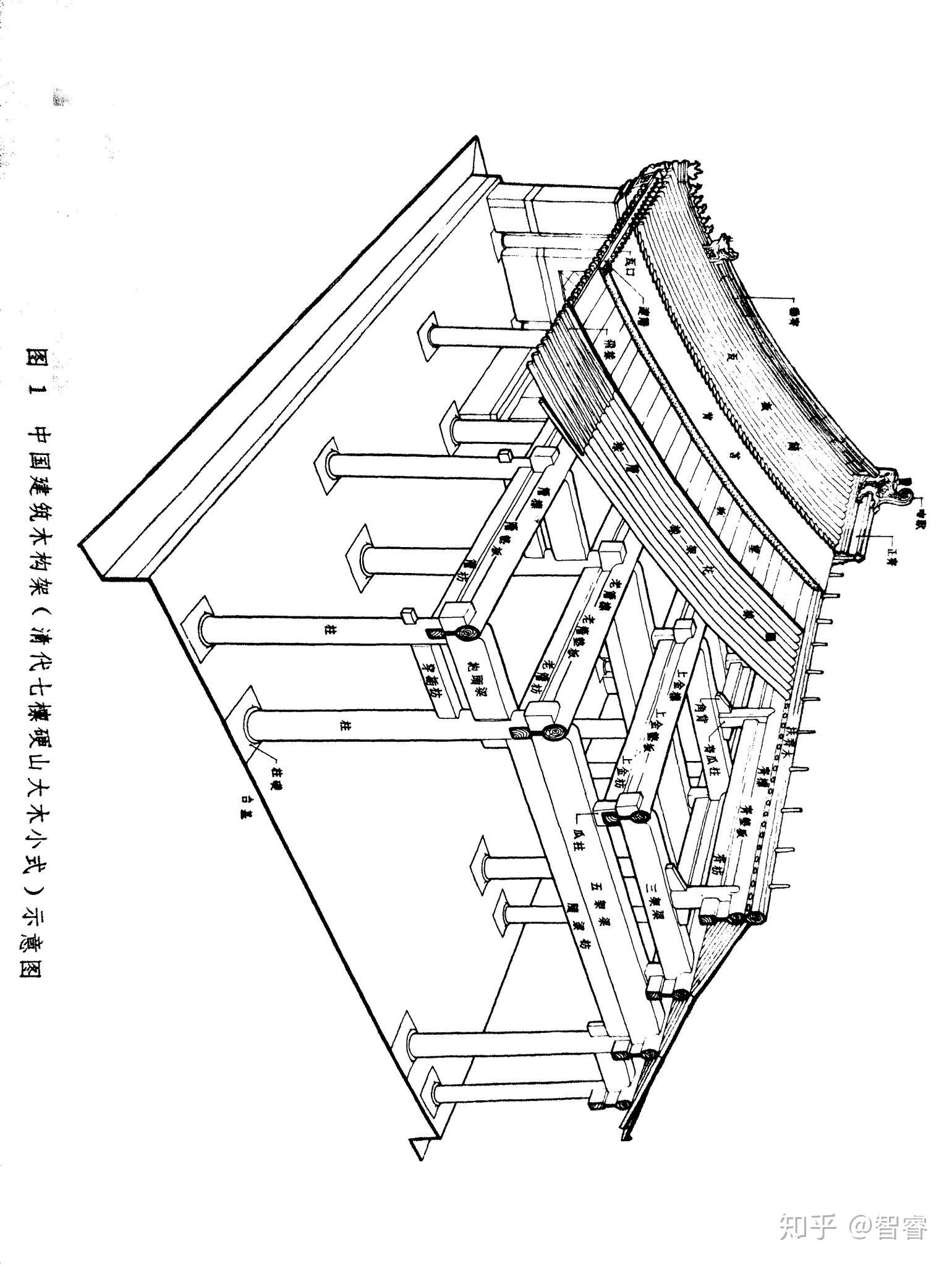 請問我國木構建築的結構體系穿鬥式抬梁式和殿堂型廳堂型結構形式的