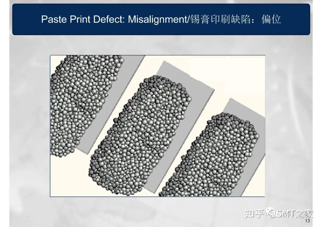 干货分享丨SMT钢网印刷工艺详细介绍Screen Printing Process(共80页PPT) - 知乎