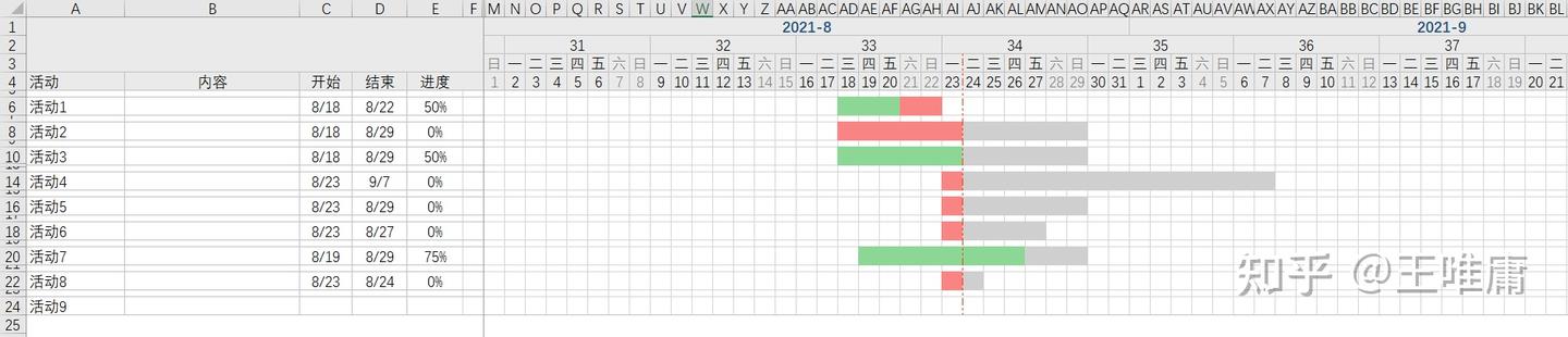 Excel甘特图制作教程,全网最详细 - 知乎