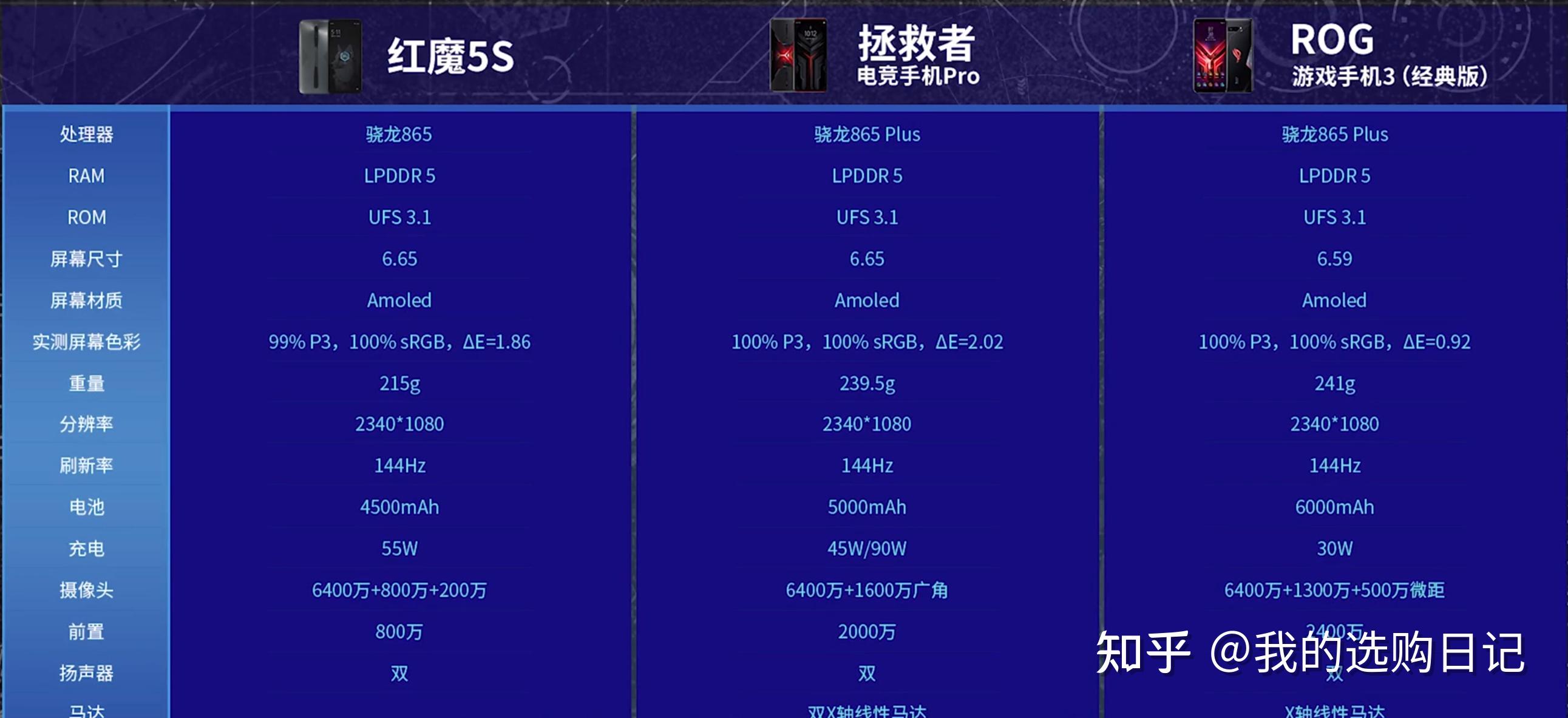 【5款电竞游戏手机选购榜单】