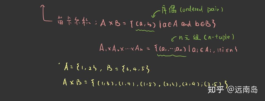小白数学分析|5. 究竟什么是等价关系、等价类 (equivalence relationship, equivalence class)? - 知乎