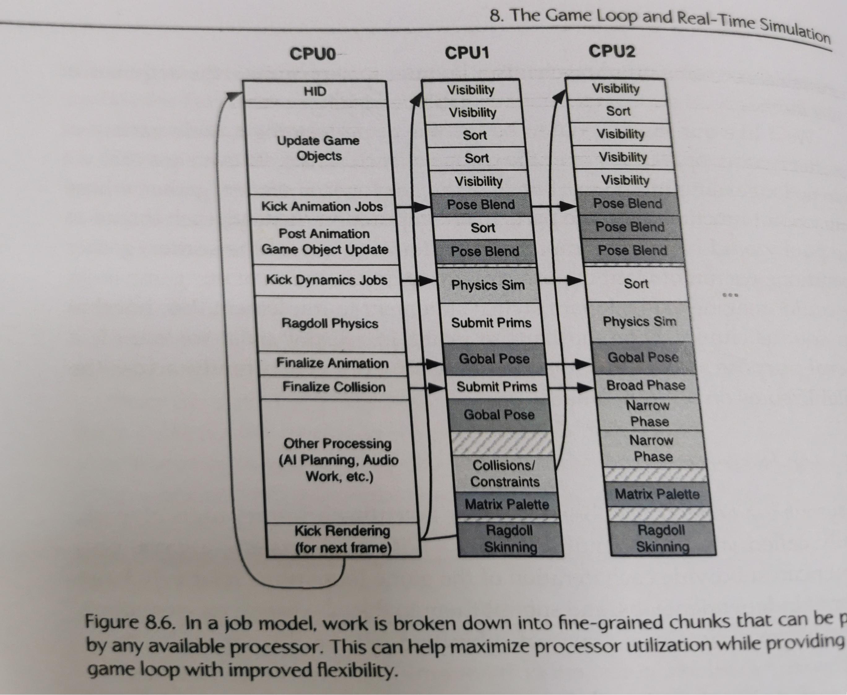 游戏循环Game Loop - 知乎