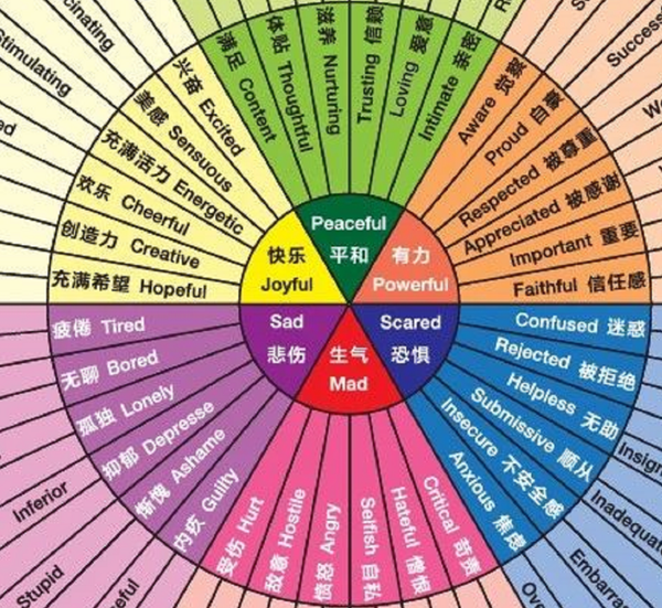 一定要保存这张心理学图 - 知乎