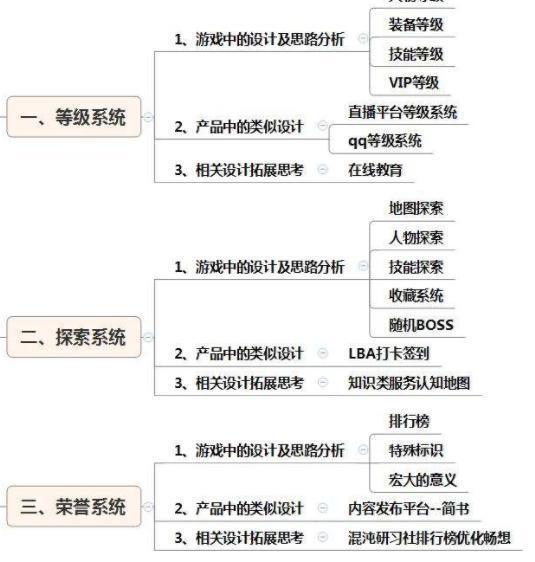 游戏开发需要学习什么