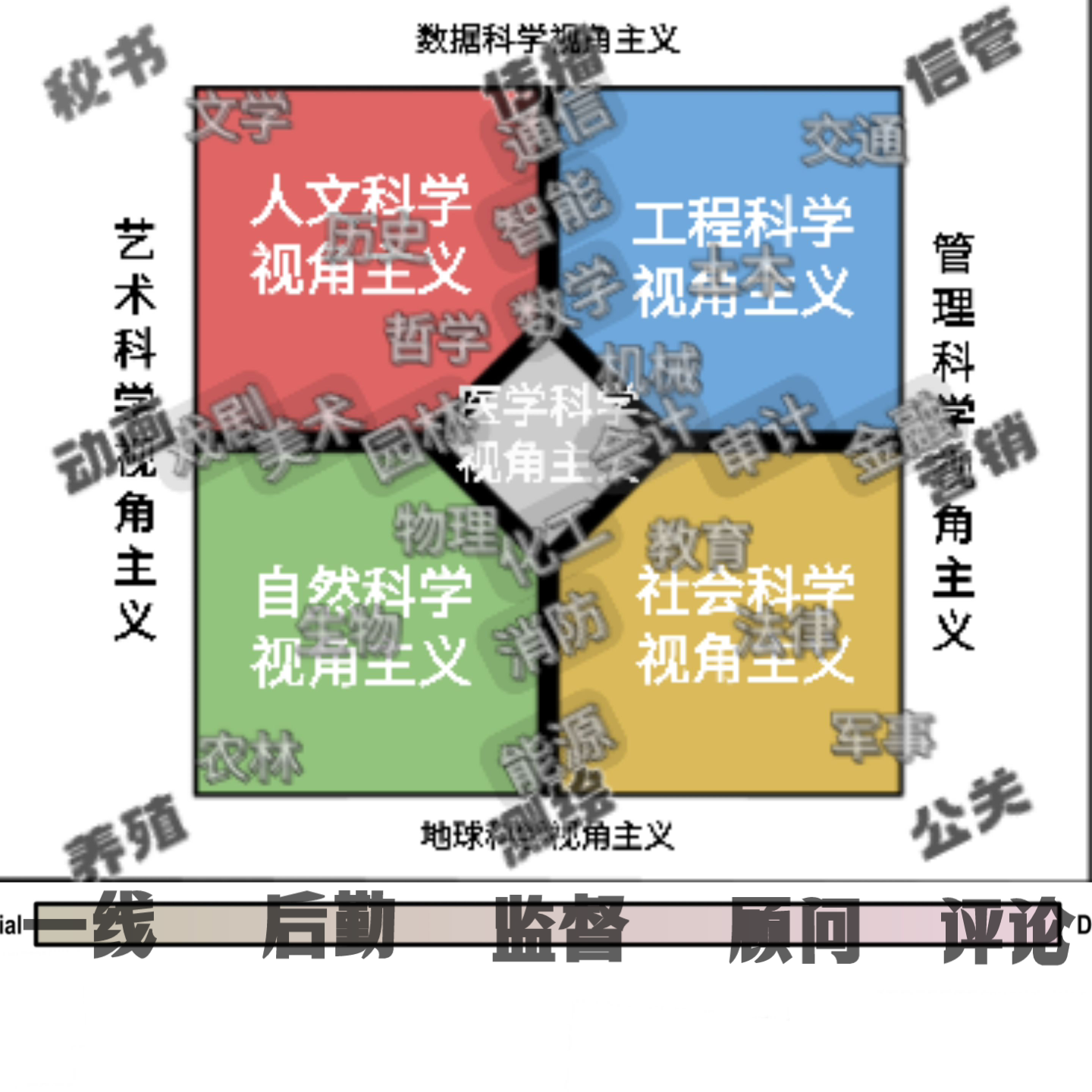 抛开跨学科不谈,负有无限责任的科学主义学科光谱 - 知乎