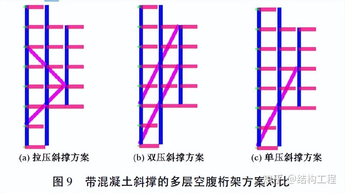某超高层多重高空悬挑结构选型及设计 - 知乎