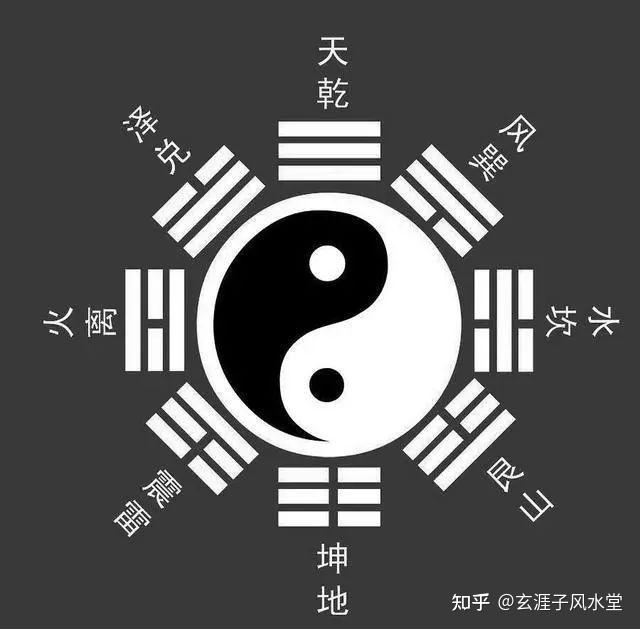 先天八卦和后天八卦 - 知乎
