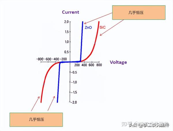浪涌保护电路原理与设计，图文+案例，手把手教你选择浪涌器件 - 知乎