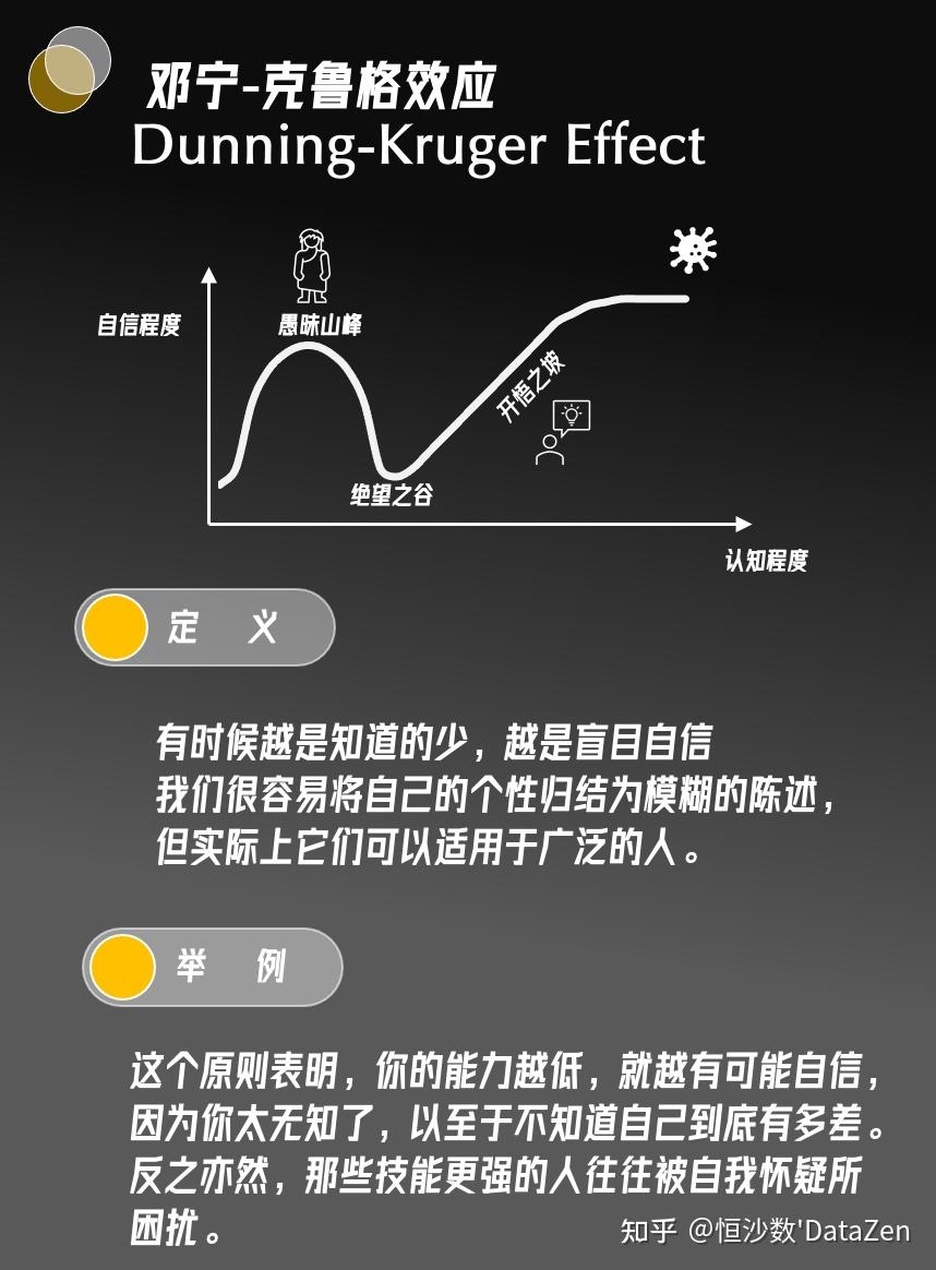 50种认知偏见【卡片】（上） - 知乎