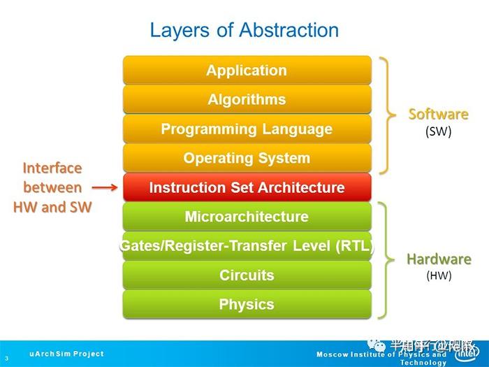 一文读懂RISC-V指令集：开启芯片世界新大门 - 知乎