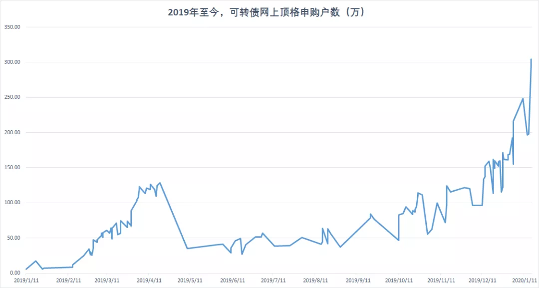 如何认购可转债 v2-65b3cb70704c119e7e360aa11b075e45_r.jpg