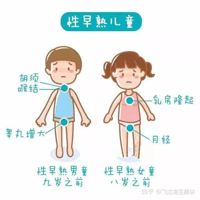 儿童性早熟是一种生长发育异常,表现为青春期特征早出现,具体医学定义