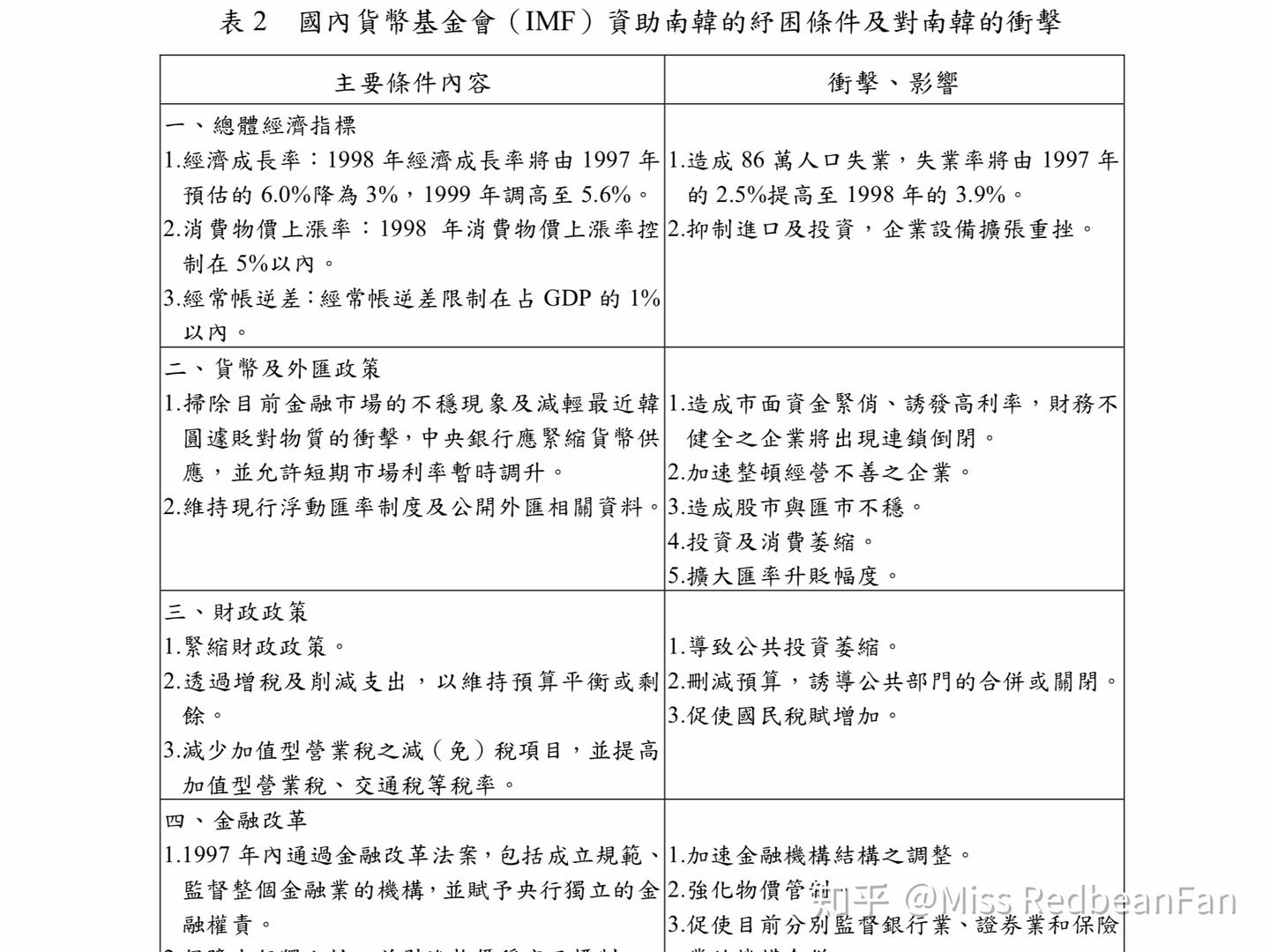 Default结构锁定｜韩国97金融危机启示- 知乎