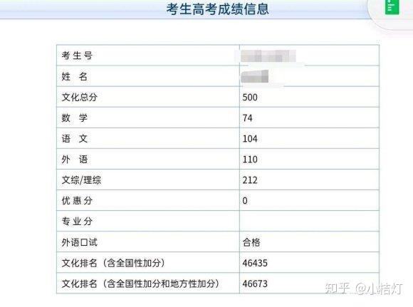 高考分数距本科线差1分还有机会三本吗