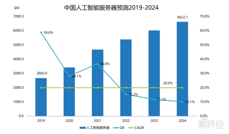 中国AI算力占全球三成！IDC 最新报告解读，算力仍是AI发展最强推力 - 知乎