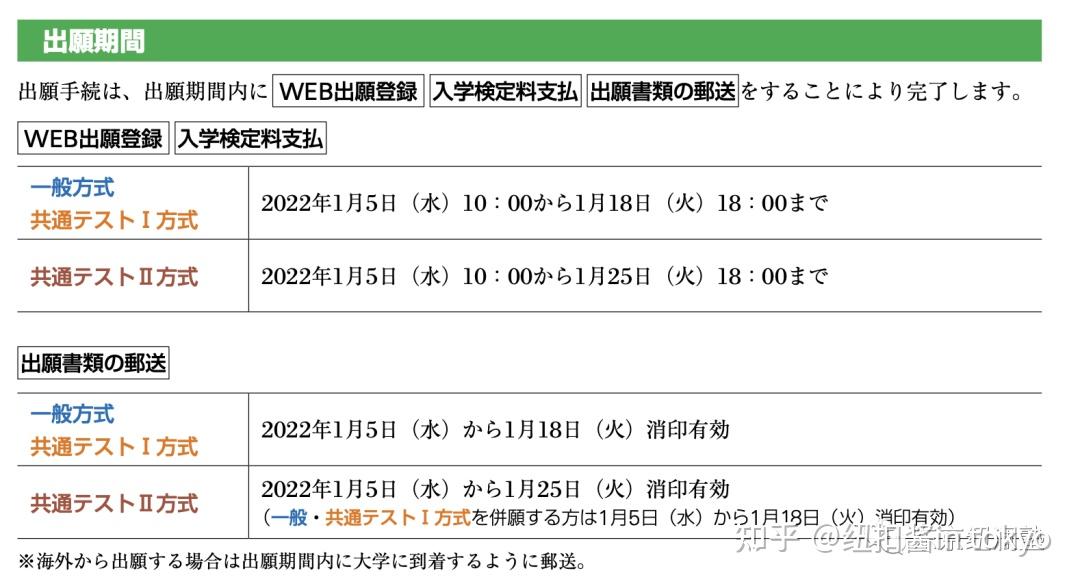 紐瀾美術國語課程2021年9月正式開課啦志願美大的同學們看過來