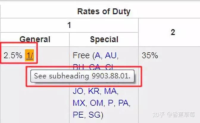 出口美国加税25%（附产品和关税查询方法） - 知乎