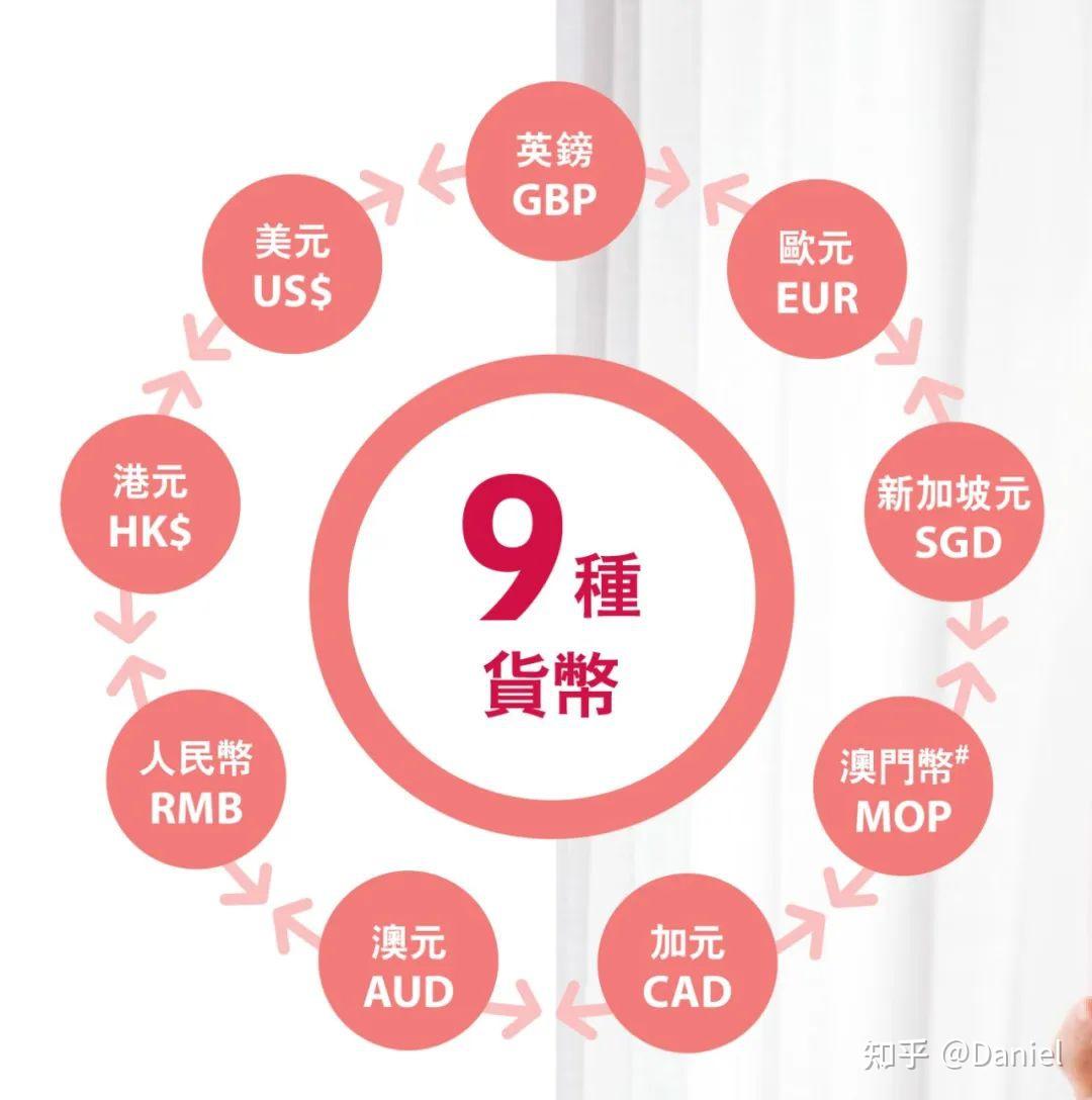 友邦盈御多元货币计划2详解 - 知乎