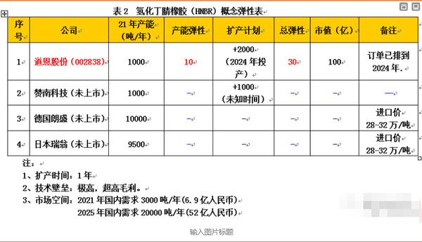 个股解析：道恩股份 仍有50 以上空间 知乎