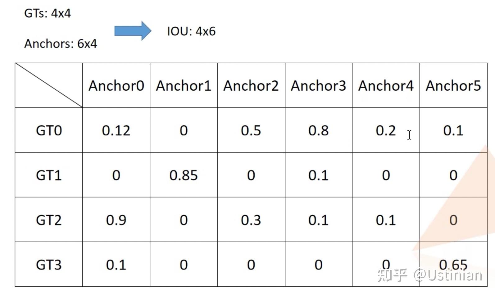  faster rcnn boxes py 