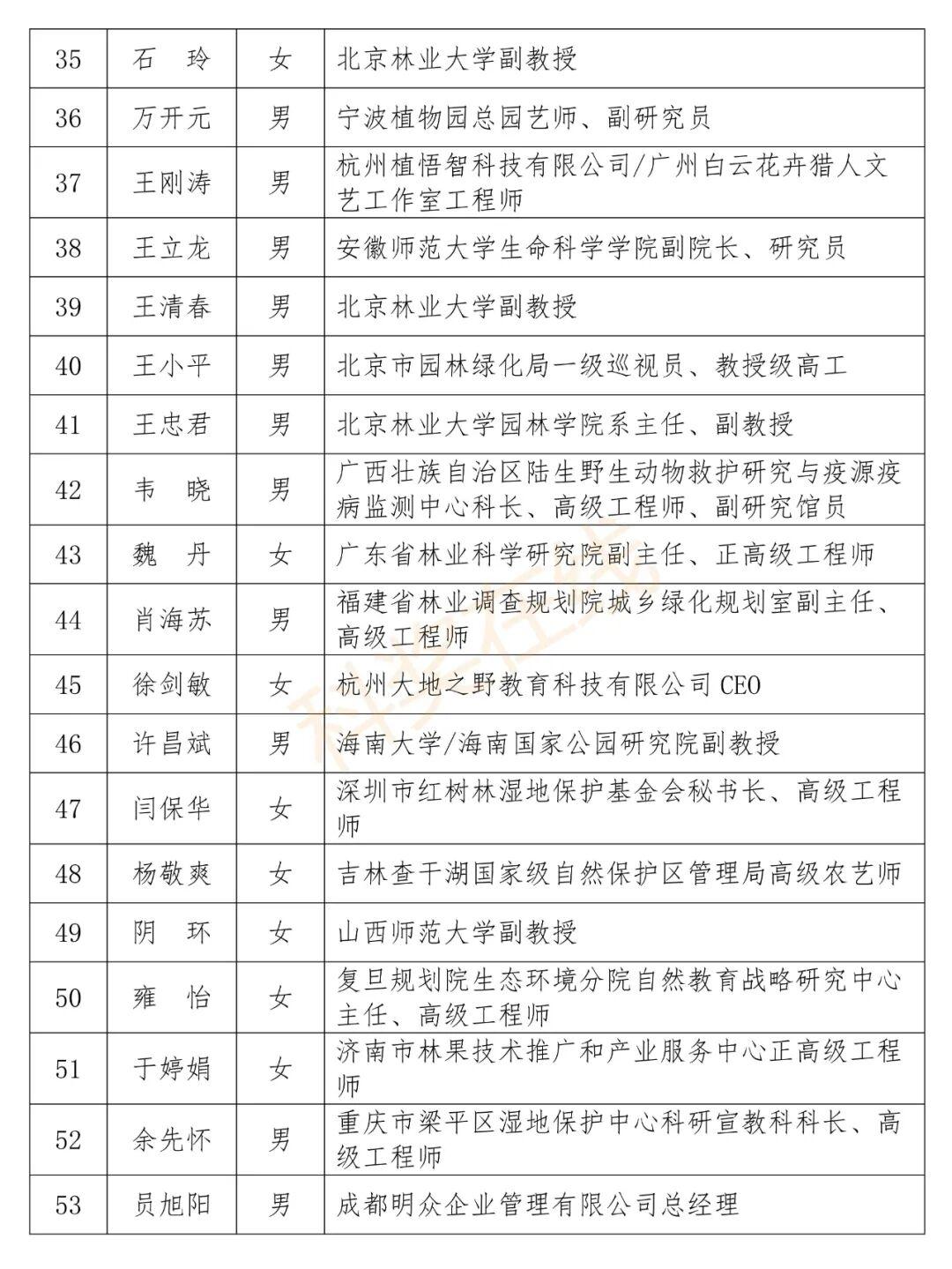 64人!自然教育专家库首批入库专家遴选结果公布 - 知乎