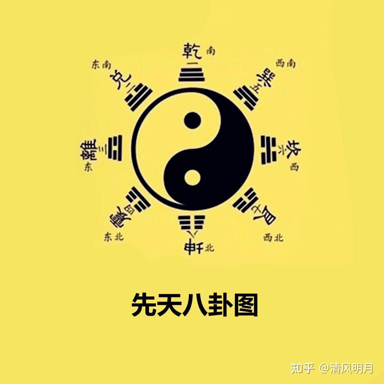 《易经》入门:借你一双慧眼,看清卦的“错综复杂” - 知乎