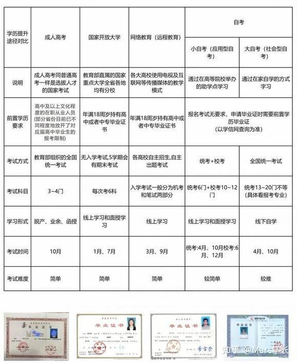 本科和大专哪个学历高_大专本科学历高吗_大专本科专科哪个学历高