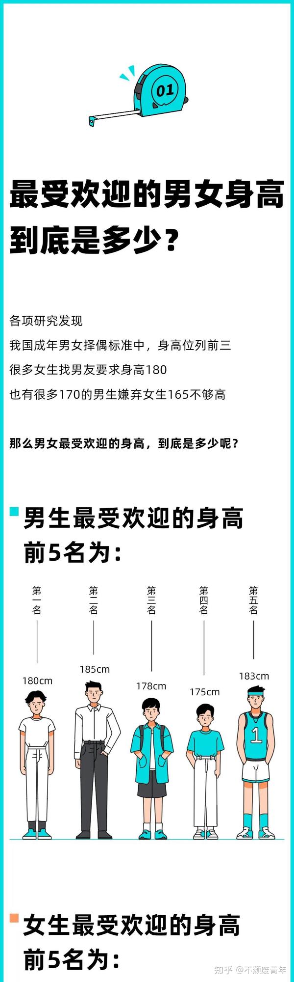 当代男女身高报告 180cm是完美男友 168cm是理想女友 知乎