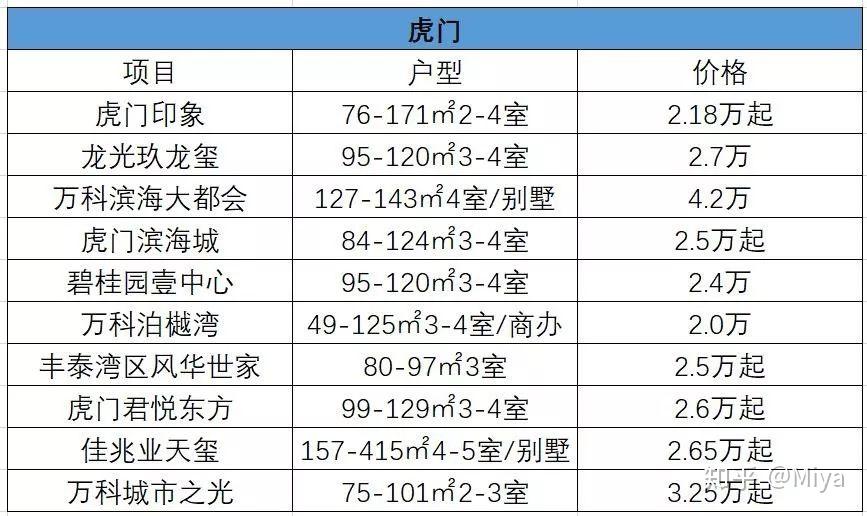 虎门和长安哪gdp高_虎门GDP居榜首 长安综合列第一