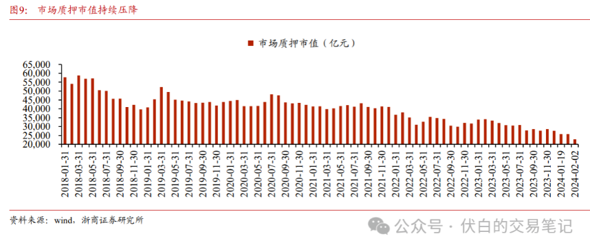 小盤量化策略流動性危機2024年本輪下跌原因深度剖析