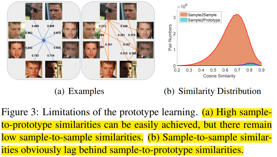 Variational Prototype Learning for Deep Face Recognition-论文笔记 - 知乎