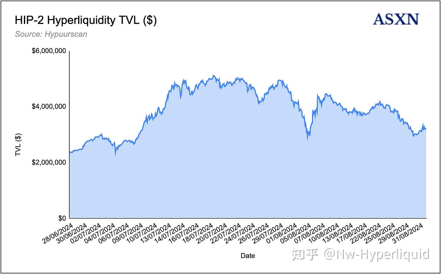 L1 Hyperliquid: 超流动性订单薄- 知乎