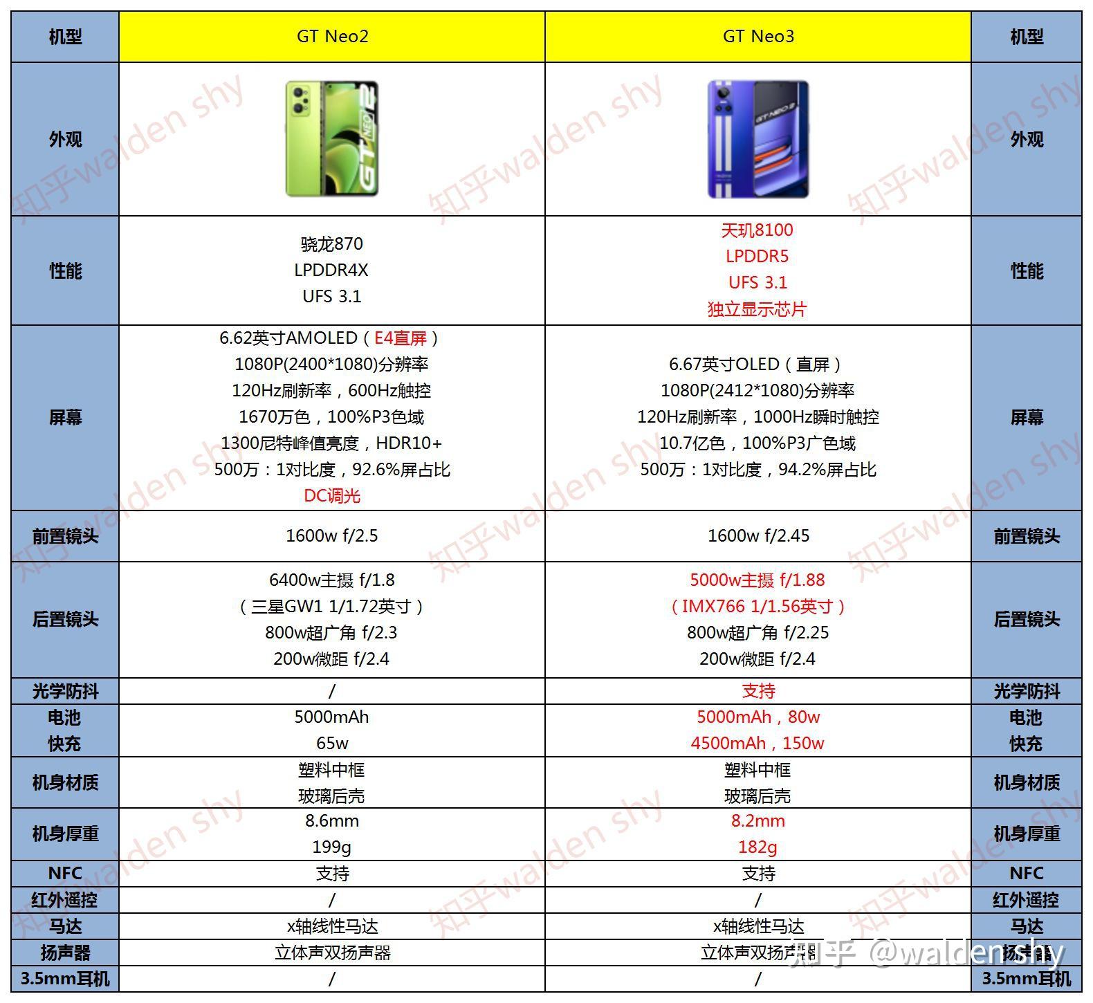 真我gtneo3销量图片