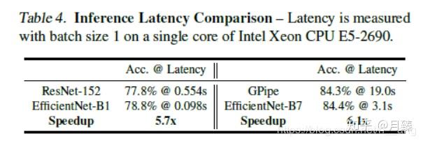 EfficientNet论文解读 - 知乎