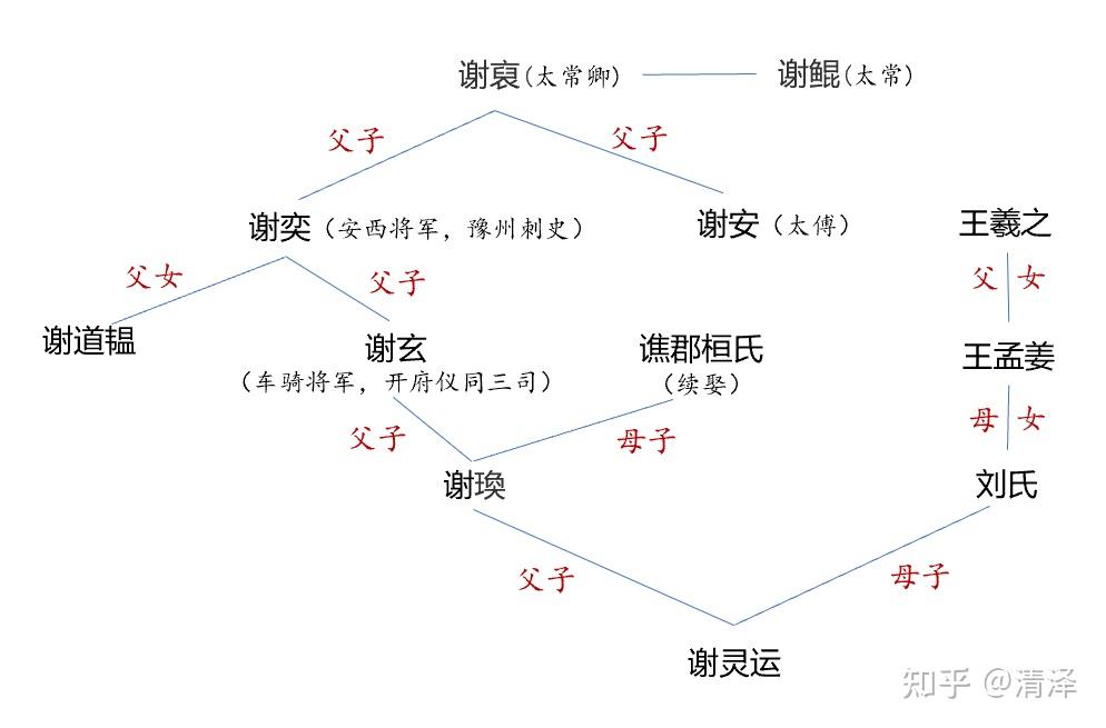 东晋门阀政治之大变局时代的现实映照(三) - 知乎