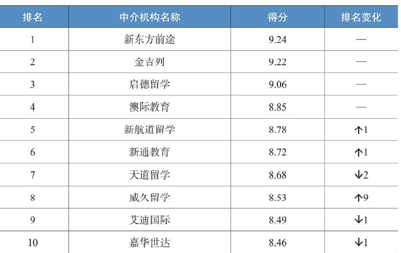 出国中介排名_房产中介图片(2)