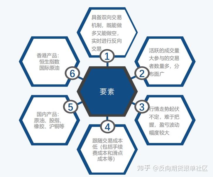 期货反向跟单系统期货交易者必备工具